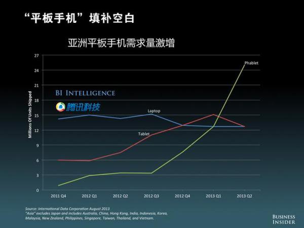 联网设备带动新兴产业